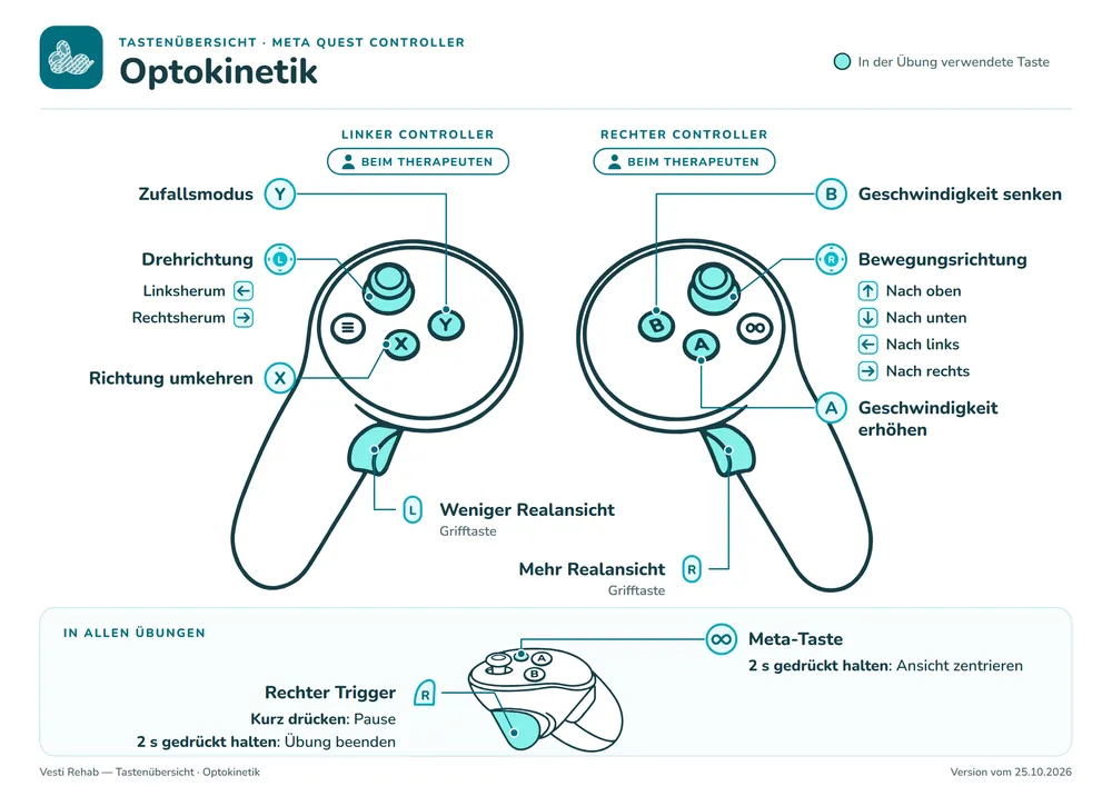 Tastenübersicht: Optokinetik
