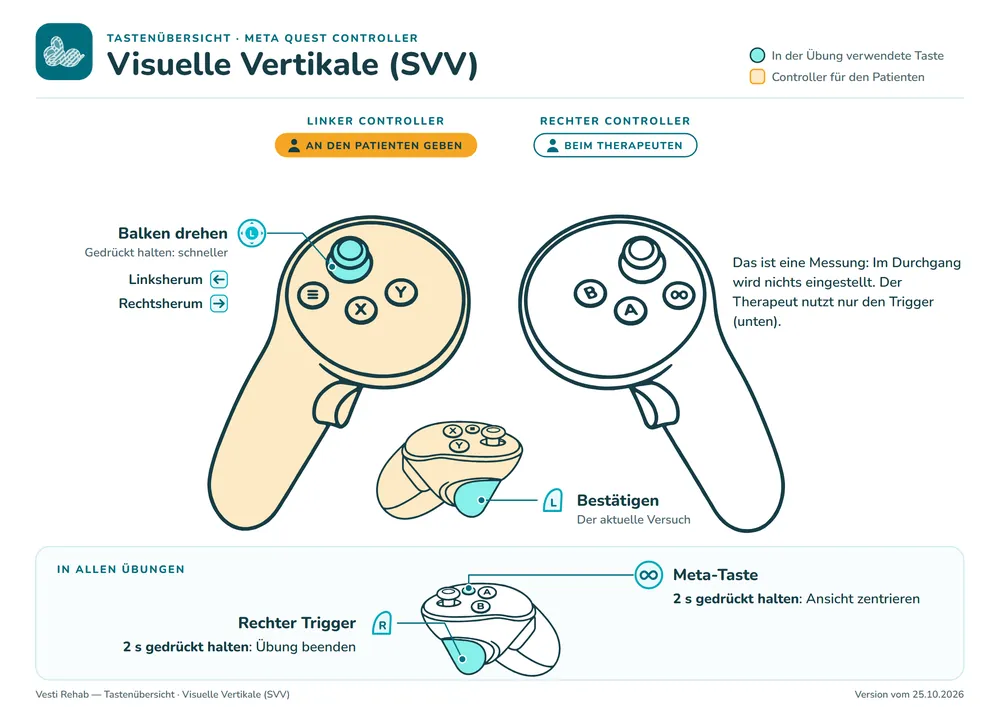 Tastenübersicht: Visuelle Vertikale