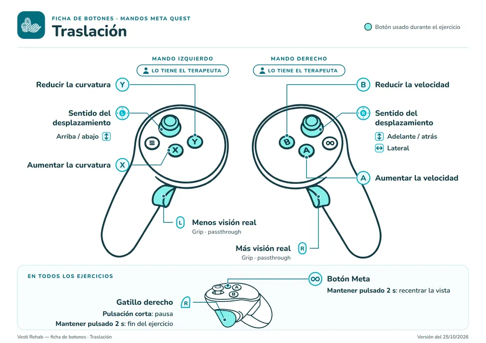 Ficha de los botones: Traslación