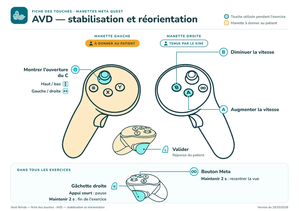 Fiche des touches : AVD