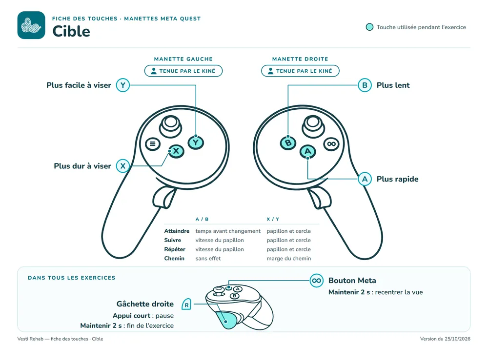 Fiche des touches : Cible
