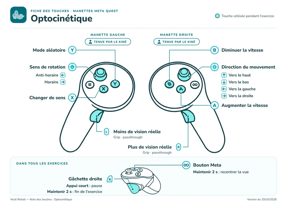 Fiche des touches : Optocinétique